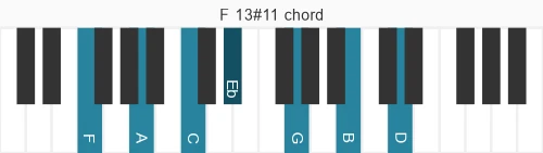 Piano voicing of chord F 13#11